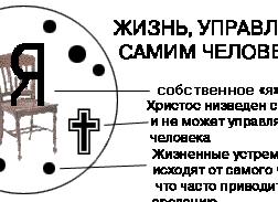 Спор | Стихи о том, к чему часто приводят споры