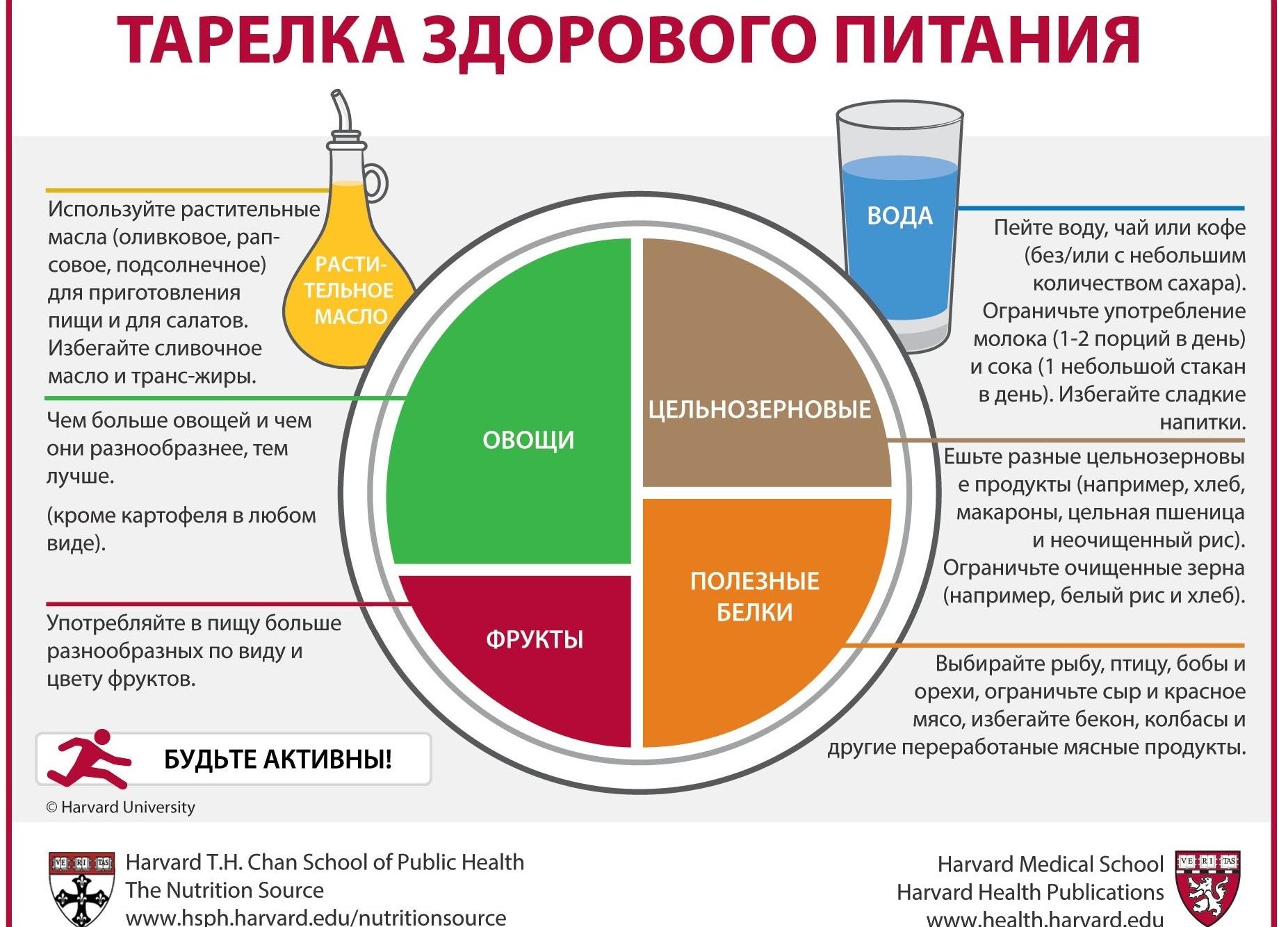 Есть всё, что есть? | Стихи о моей диете