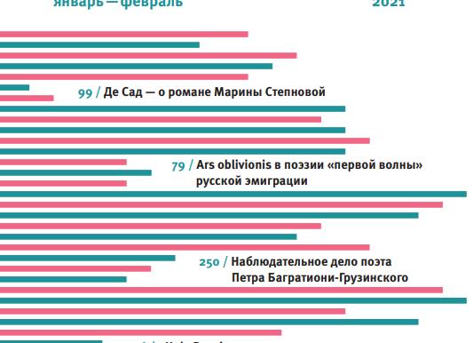 Вопрос по поэзии...