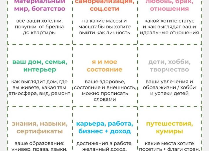 Как сделать карту желаний