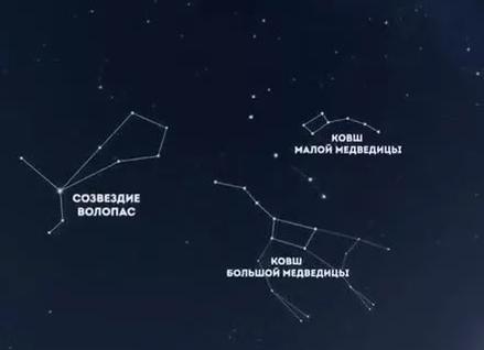 Созвездие — земных мистерий нить | Стихи про созвездия, Аркадию, Аполлона и счастье