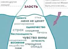 Спокойствие! | Стихи об усталости от собственной ненужности